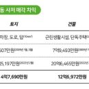차익