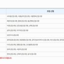 대전충남치과의사신용협동조합 네이버블로그