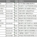 극동세차장 이미지