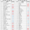 오토빌드(주) 이미지