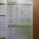 용인아르피아스포츠센터 이미지