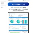 한전 파워체크 - 전원 품질 보고서가 나옴. 이미지