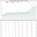 쌍용탑공인중개사사무소 | 경기도 안성시 공도읍 진사리 주은청설아파트 시세 및 매매 실거래가 분석 (2021년 11월 기준 보고서)