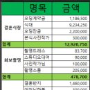 결혼식비용(스몰웨딩)2511 이미지