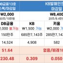 디비유통 이미지