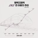 지제역(SRT) 이미지