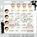 세무상사