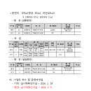 광장48호 네이버블로그