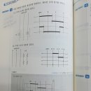 ct전류계,pt변압계 결선 질문입니다.. 이미지