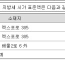주식회사 트루윈 이미지