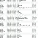 메디팜대림약국 이미지