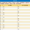 용샘주유소 티스토리