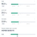 터미널 휘트니스 이미지