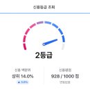매탄4동 832~매탄4동 840-1 | 2025년 신용등급 올리는 방법 KCB, NICE 신용점수 관리 전략