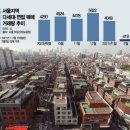 일선공인중개사사무소