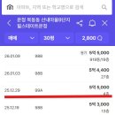 운정에이스부동산공인중개사사무소 이미지