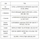 갤러리비타민약국 이미지