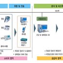 신광의집 이미지