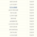 상경산업 이미지