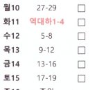 [매일성경읽기] 이번주간은 ‘역대상 27장’ 부터입니다. 이미지