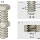 [7주-과제]고력볼트, 리벳, 게이지 라인, 피치, 맛댄용접 이미지