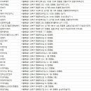 더뷰티샵(The beauty shop by seokyeong university)
