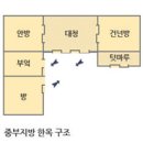 강우네도배장판 | 22. 가구 배치와 도배 등 집안 치장
