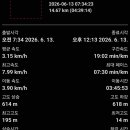 안산선학낚시터