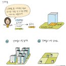 도시행정연구 행정사사무소 | [청주윤빛행정사] 용도지구 지정 효과!