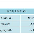 (주)코다코 이미지