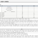 건축사사무소 다우건축 이미지