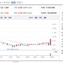 (주)동양석유 이미지