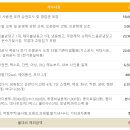 왕가 - 유성구 봉명서로 57-8 | 왕가