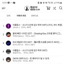 에벤에셀음악학원 - 수원시 권선구 서둔로 222 | 에벤에셀음악학원