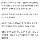 BTS 슈가, 술 마시고 전동스쿠터 몰아…"면허 취소수치" 이미지