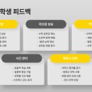 연세수학학원 이미지