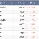 에스아이웍스