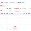 유진종합가스 토큰포스트