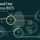 상업용 86 이미지