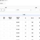 베스트단지내공인중개사사무소 이미지