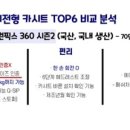 아이소프트 이미지