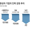 자연인력 - 천안시 서북구 | 자연인력