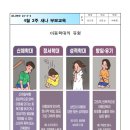 4월 2주 부모교육-아동학대의 유형 이미지