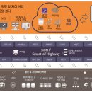 (주)삼부시스템 이미지