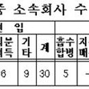 에이치엠코퍼레이션