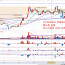 (주)코스모이앤씨 | 코스모신소재(005070, 코스피) 기업분석 2차전지 양극제 업체(2022-08-25 수정)