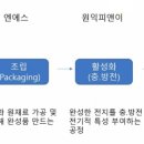 (주)엔에스레이저