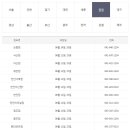 이마트 보령점 이미지