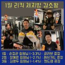 양재체육관 이미지