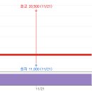 천일물산